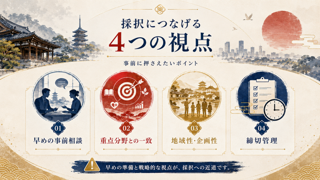 文化庁予算1,073億円とコミュニティ助成の解説図解5