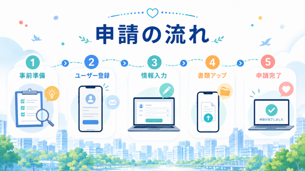 東京都018サポート【令和8年度】月5千円の申請方法・支給日 ????5