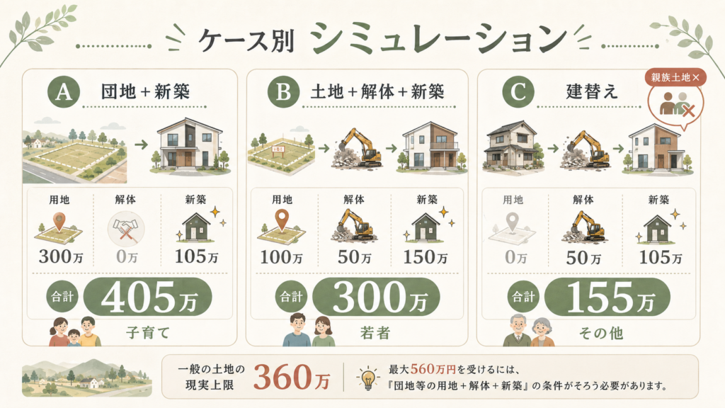 5年以内に引っ越すと返還？いちばん多い落とし穴を整理した図解