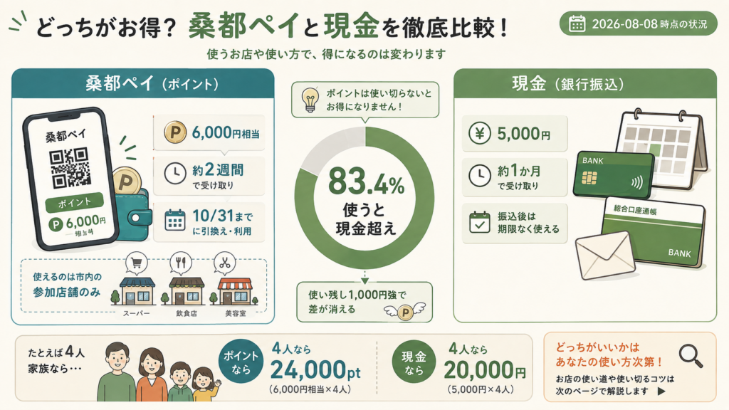 図解：申請した給付金は、いつ振り込まれる？