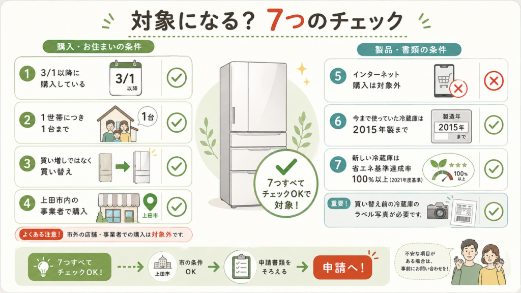 図解:デジタルチケット7,000円は、冷蔵庫の支払いに使うと損ですか?