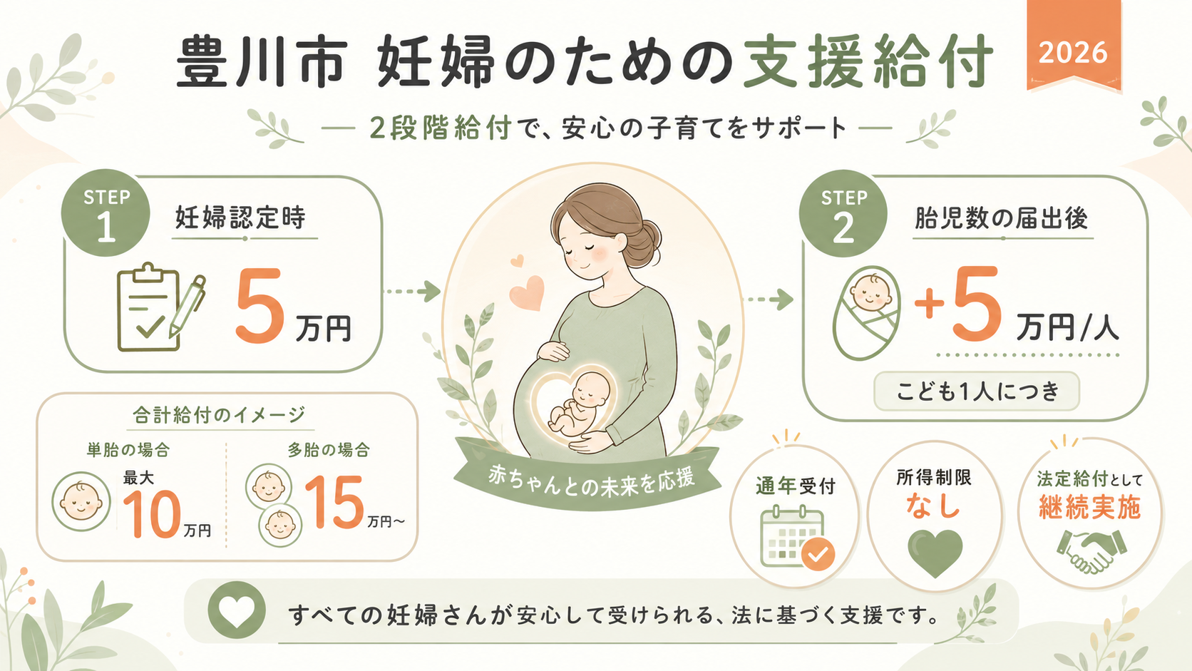 豊川市「妊婦のための支援給付」とは|正式名称と制度移行の経緯を整理した図解