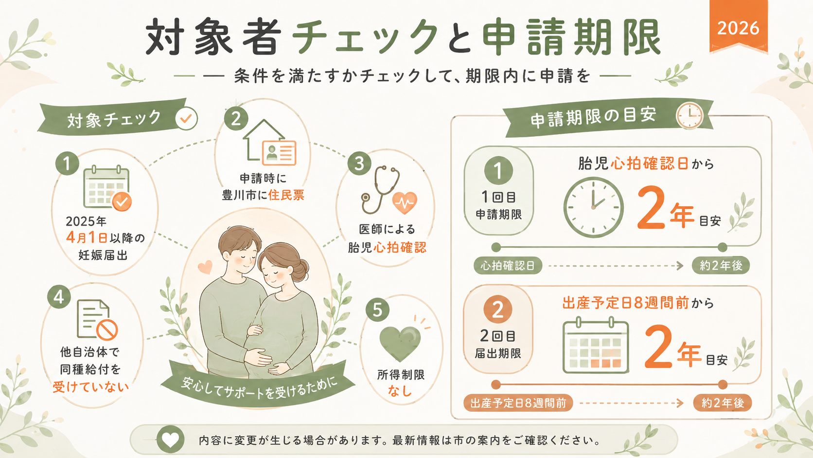 支給額の内訳と振込までのタイムラインを整理した図解