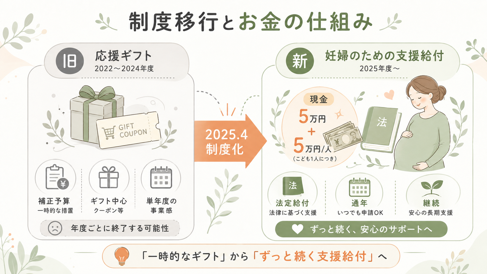 申請方法・必要書類チェックリストを整理した図解
