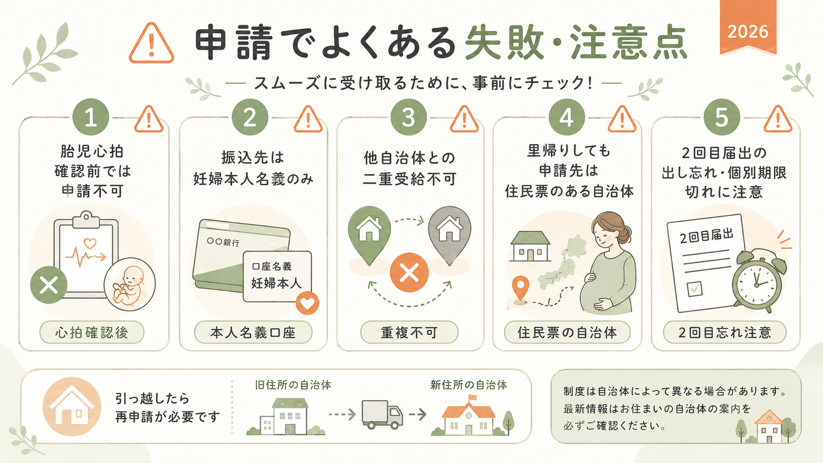 申請でよくある失敗・もらえない落とし穴5選を整理した図解
