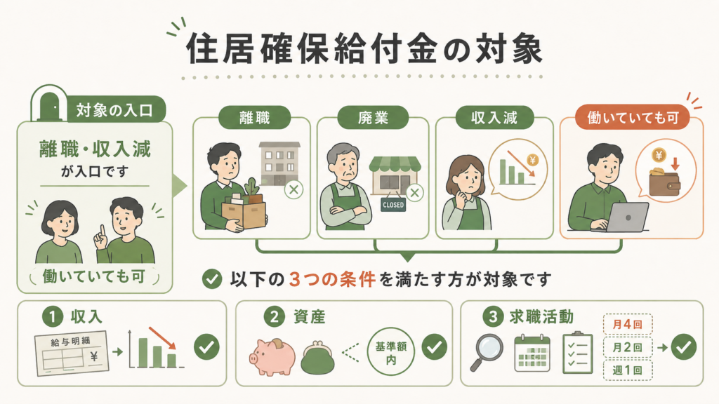 図解:2026年の今も申請できる?受付はいつまで?