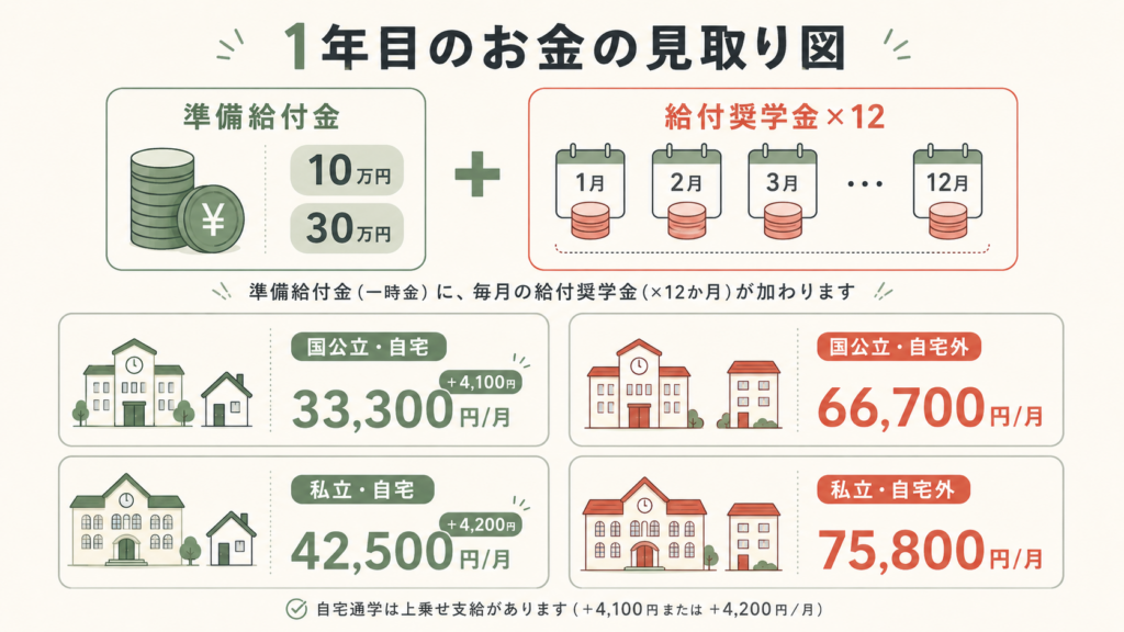 図解：申請が通らない・差し戻される落とし穴はどこにある？