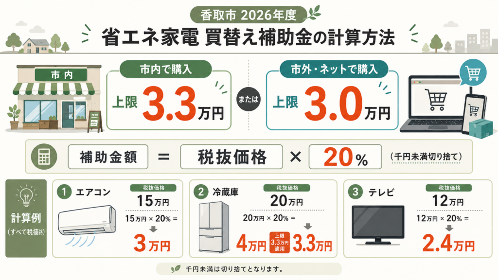 対象3品目の基準を一覧で確認するを整理した図解