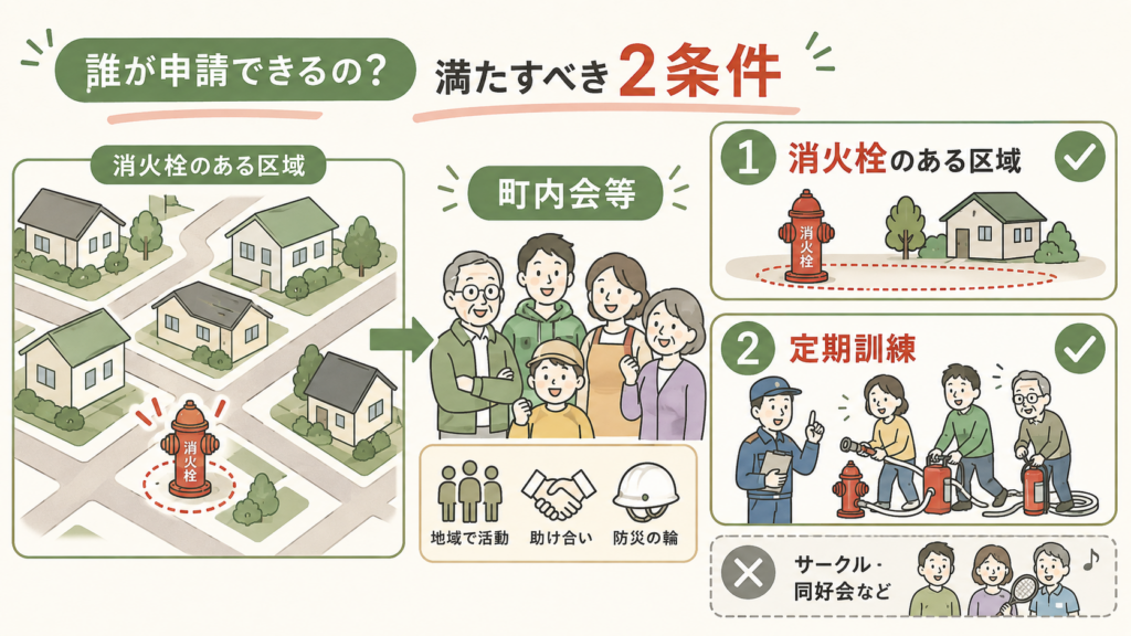 図解:補助額と自己負担はいくらになる?