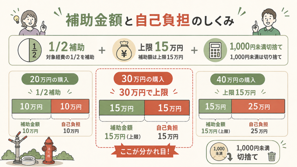 図解:申請できるのはどの町内会?