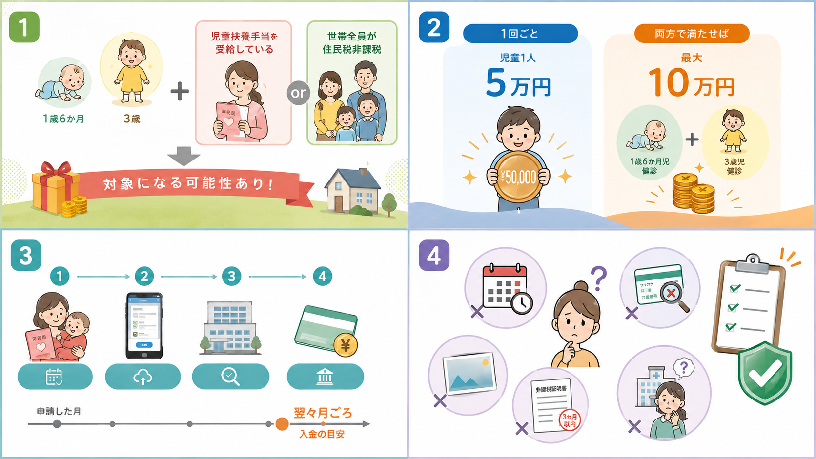 対象者の条件（公式情報と逐語で確認）を整理した図解