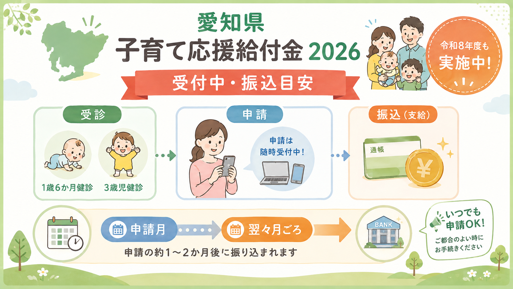愛知県子育て応援給付金2026の注意点・よくある不備を整理した図解