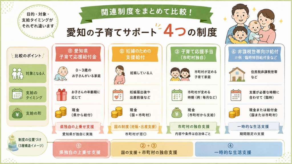 この記事の要点（30秒で確認）を整理した図解