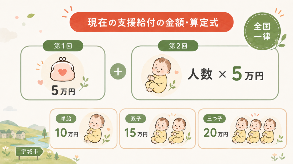 他の自治体と比べるとわかること（独自分析）を整理した図解