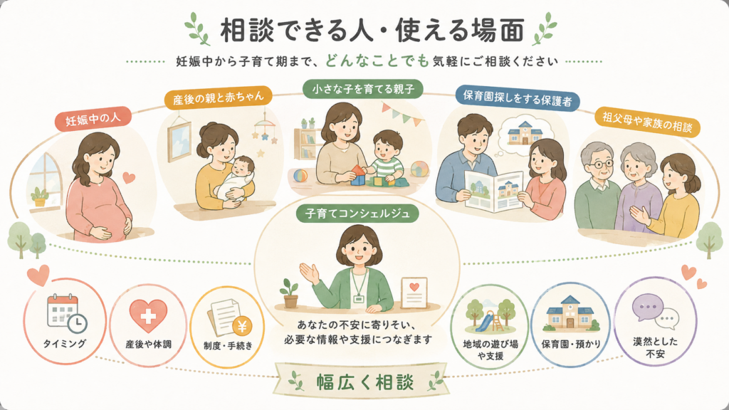 利用者支援事業の4類型|「母子保健型」はこども家庭センター型に再編を整理した図解