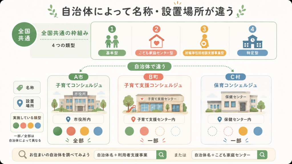 自治体によってどう変わる?「子育て支援コンシェルジュ」「保育コンシェルジュ」など名称の違いを整理した図解