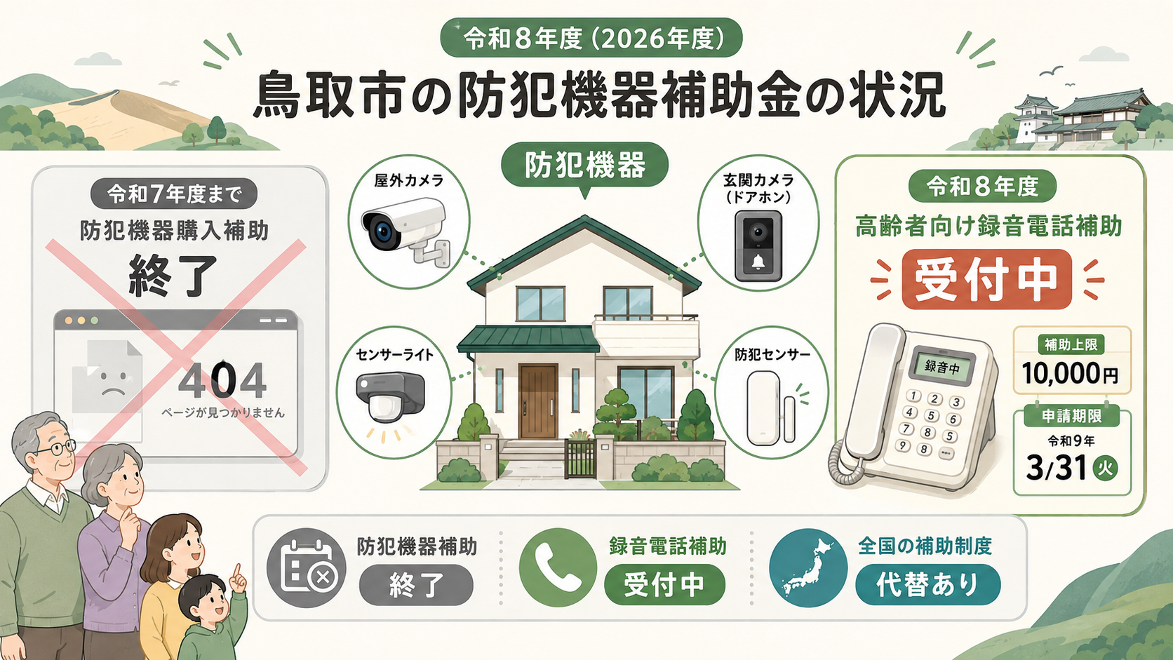 図解:鳥取市の防犯カメラ・インターホンの補助はいくらで、今も申請できる?