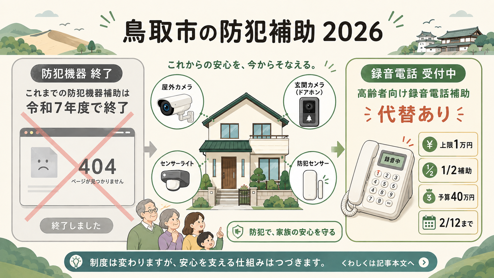 図解:自分の自治体の条件だと、補助金はいくらで自己負担はいくらになる?