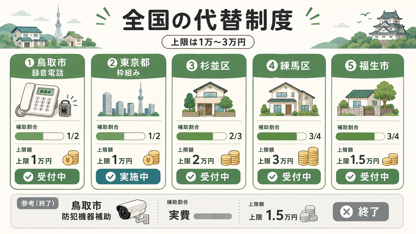図解:申請でつまずくのは、どの書類だった?
