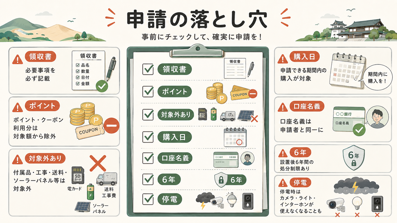 図解:申請でつまずくのは、どの書類だった?(その2)