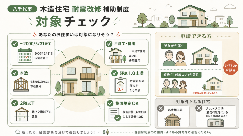 八千代市の100万円は近隣より少ない？船橋・習志野・佐倉と比べるを整理した図解