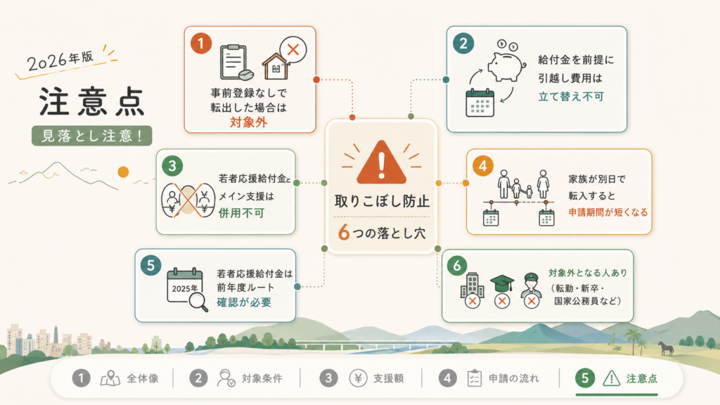 都城市の移住支援金2026年の申請の流れと必要書類を整理した図解