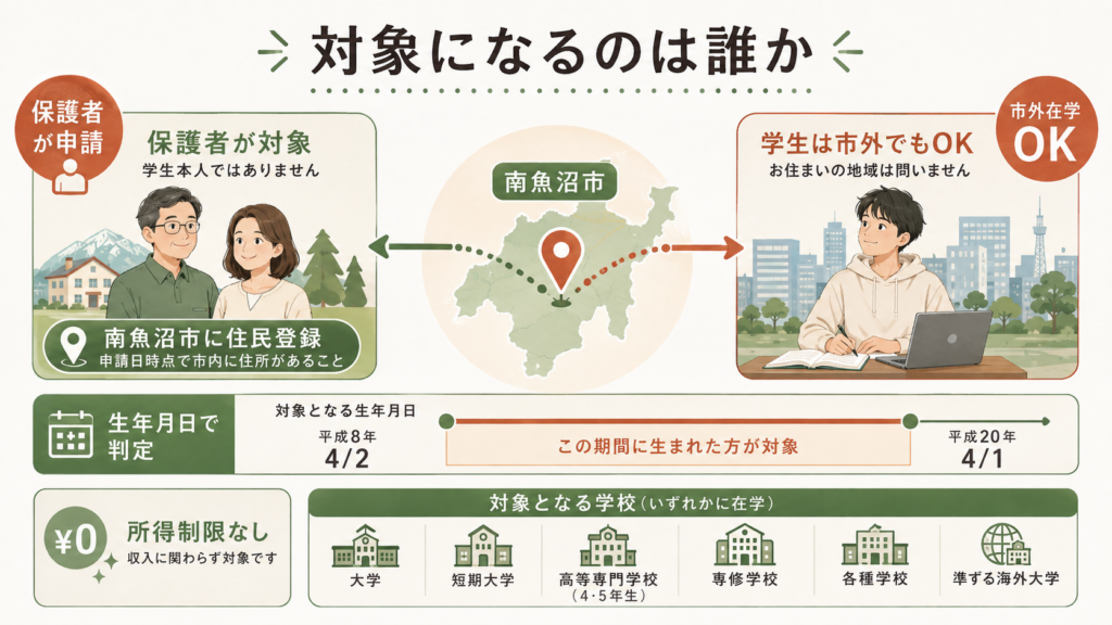 制度の全体像｜国の重点支援地方交付金を活用した南魚沼市独自の給付金を整理した図解