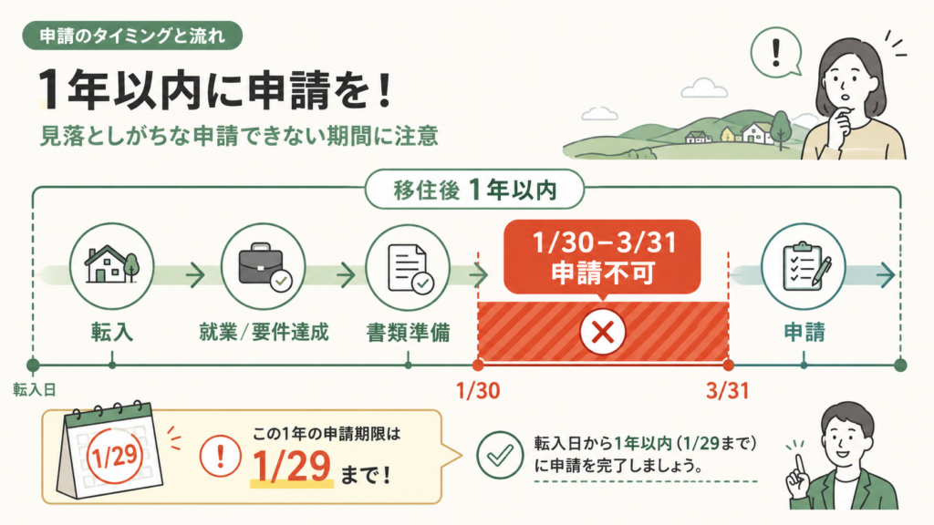 「長泉町 新幹線通勤 補助」を探している人へ：町にあるのは通学の補助を整理した図解