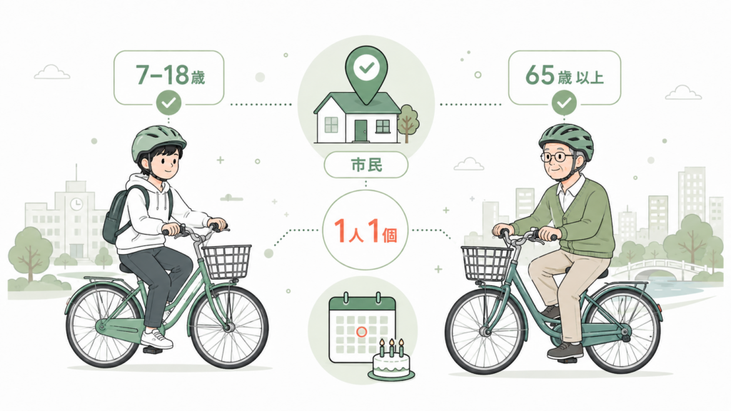 つまずきやすいポイントと対処を整理した図解