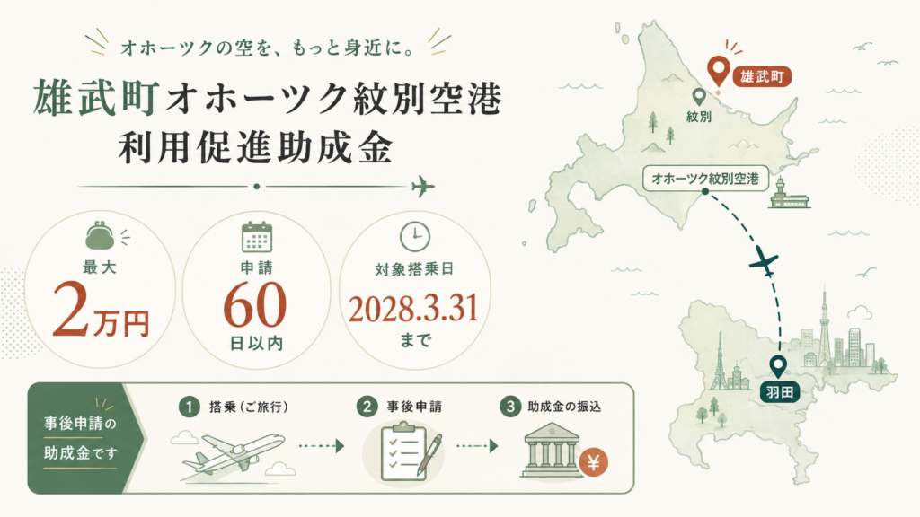 雄武町オホーツク紋別空港利用促進助成金の3分で分かる要点と申請可否を整理した図解