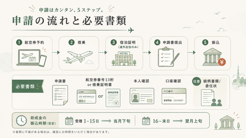 雄武町の他の支援制度を探している人へを整理した図解