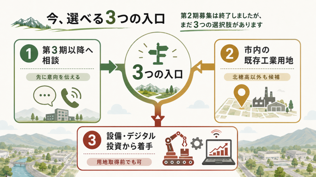 第2期募集の要件はどうだったか（次期に備えるために）を整理した図解
