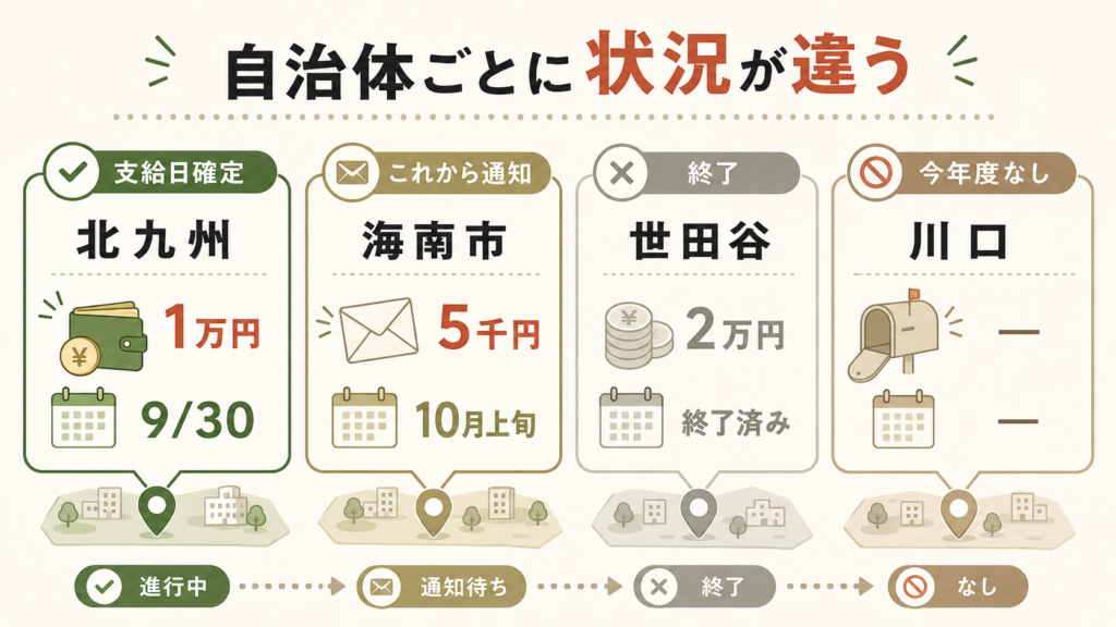 図解:同じ「非課税世帯」でも自治体によって条件が違うのはなぜ?