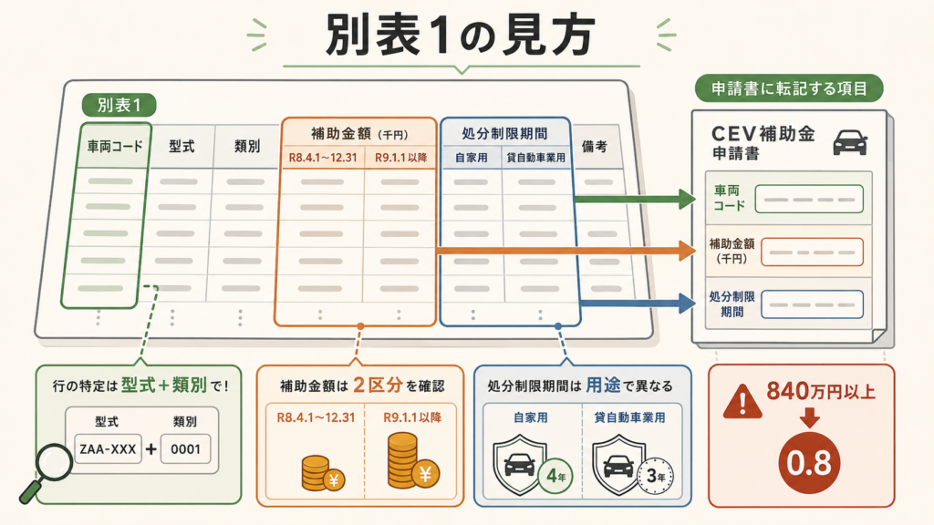 図解:ローンやリースだと期限と名義はどう変わる?