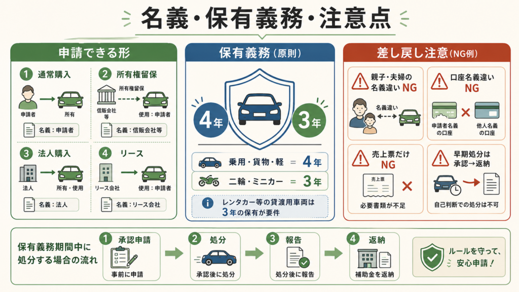 図解:申請してから入金までどれくらいかかる?