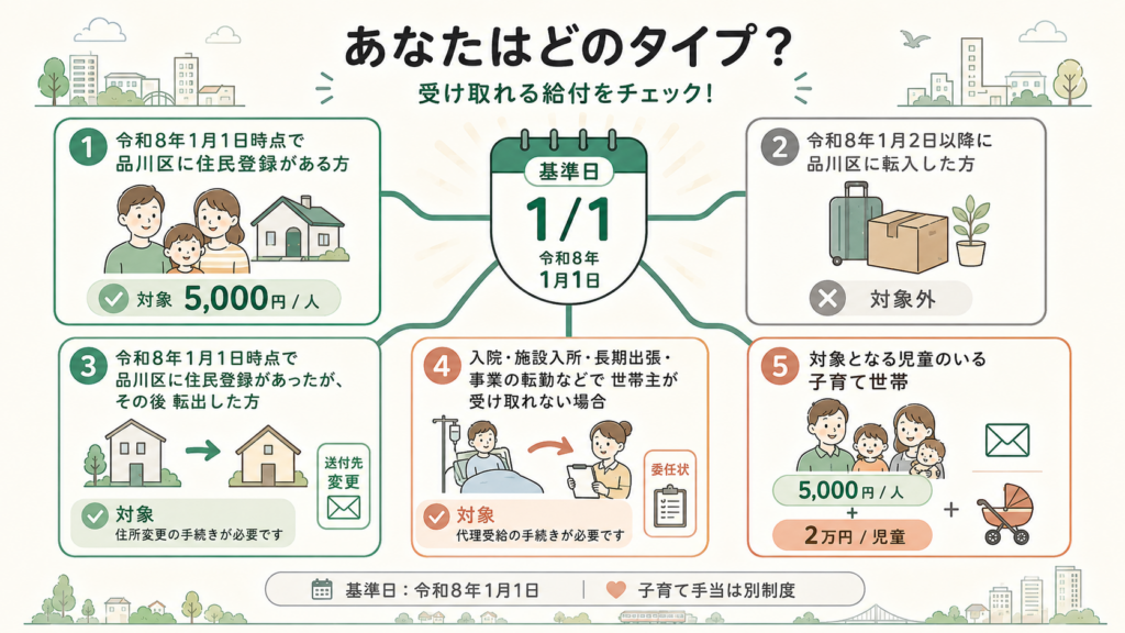 図解：口座に2万円の入金があったけれど、これは何の給付？