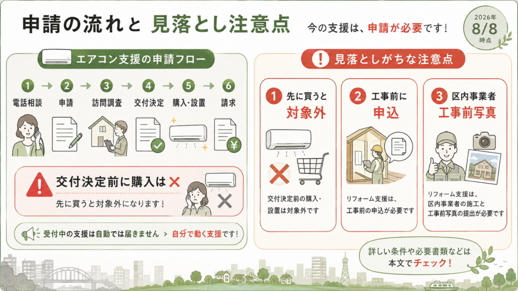 近隣区はどうなっている？23区の2026年の給付を見比べるを整理した図解