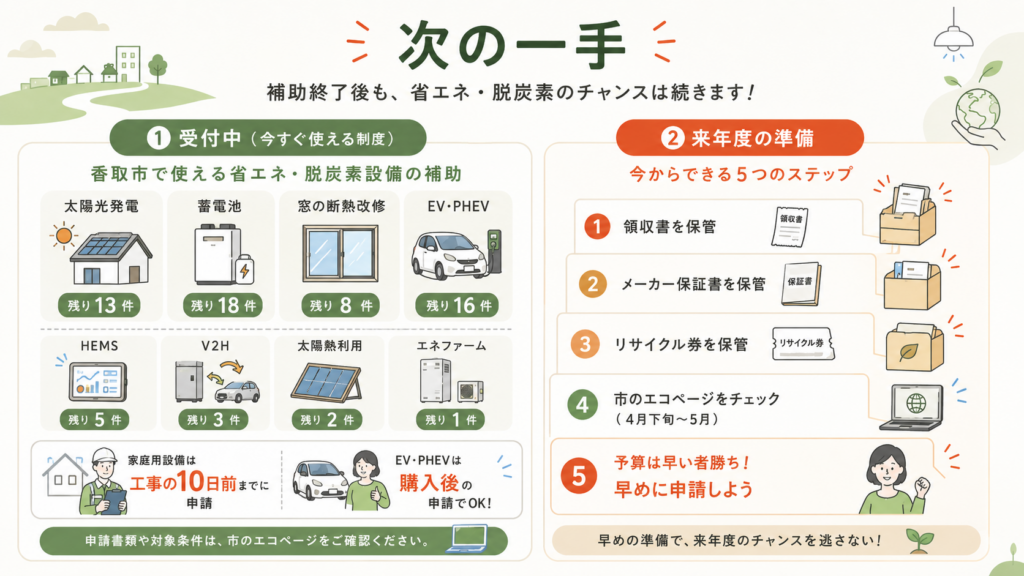 図解：提出してから直せない書類はどれか？