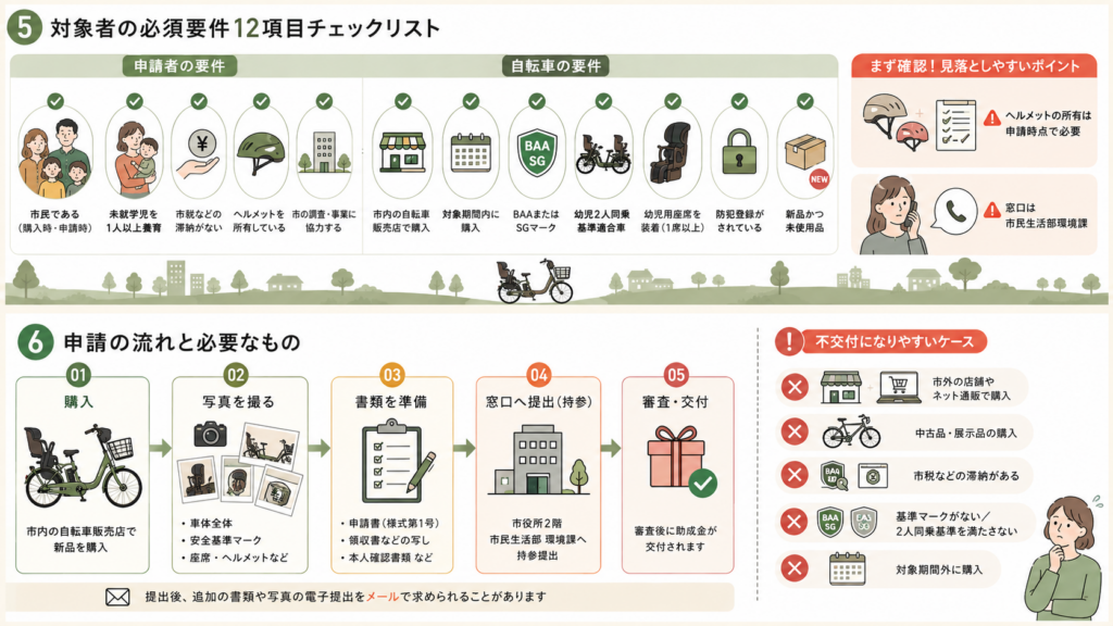 なぜ不交付になる？対象外になる5つのケースを整理した図解
