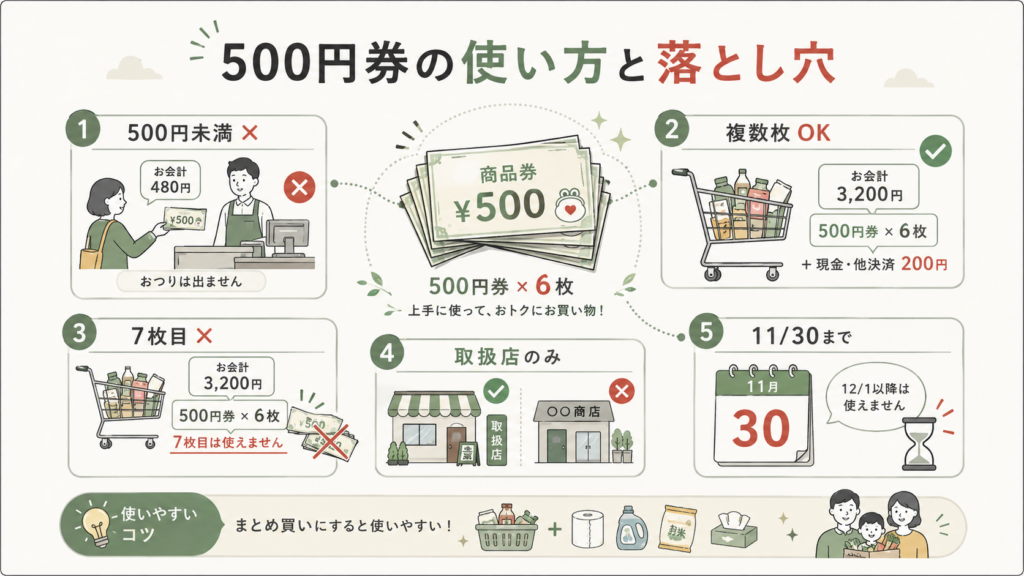 図解：近隣の市と比べて高石市の支援は手厚い？