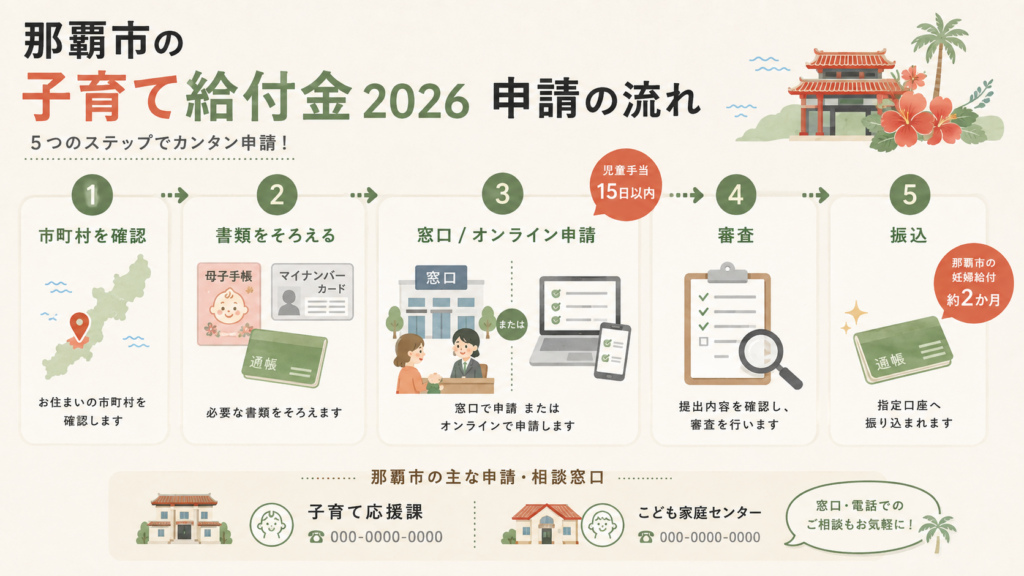 那覇市以外の沖縄県内市町村|独自制度を比較を整理した図解