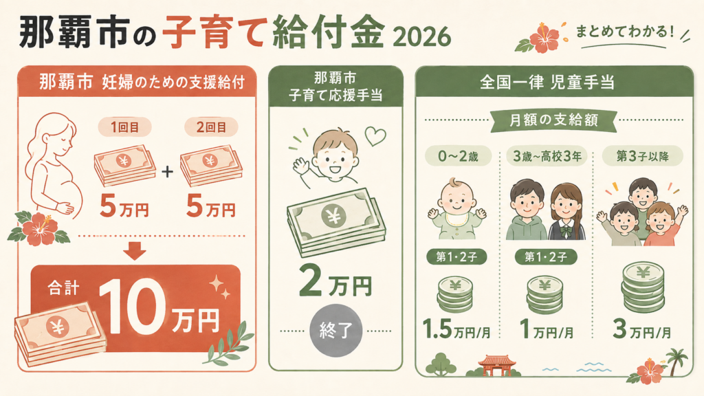 図解:対象者チェック|あなたは何が使える?