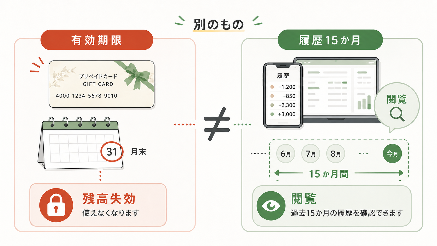 有効期限が近い・切れてしまった時にできること/できないことを整理した図解