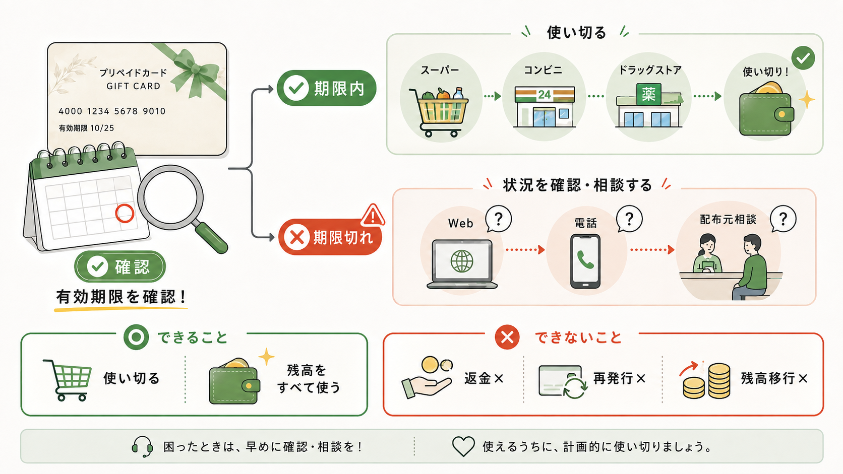 自治体別バニラVisa配布事例と有効期限の比較を整理した図解