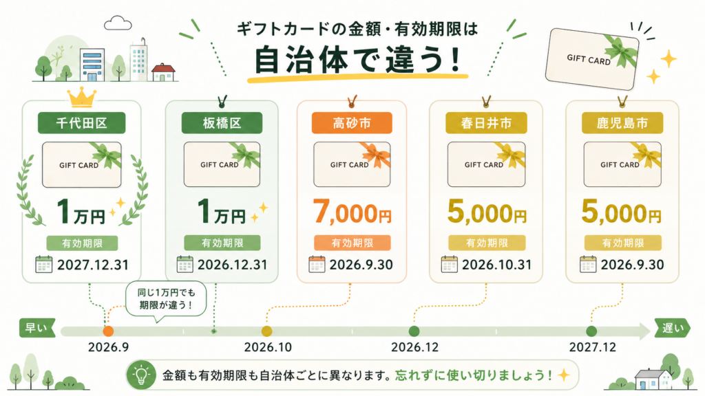 バニラVisaギフトカードの返金・払い戻しは原則不可を整理した図解