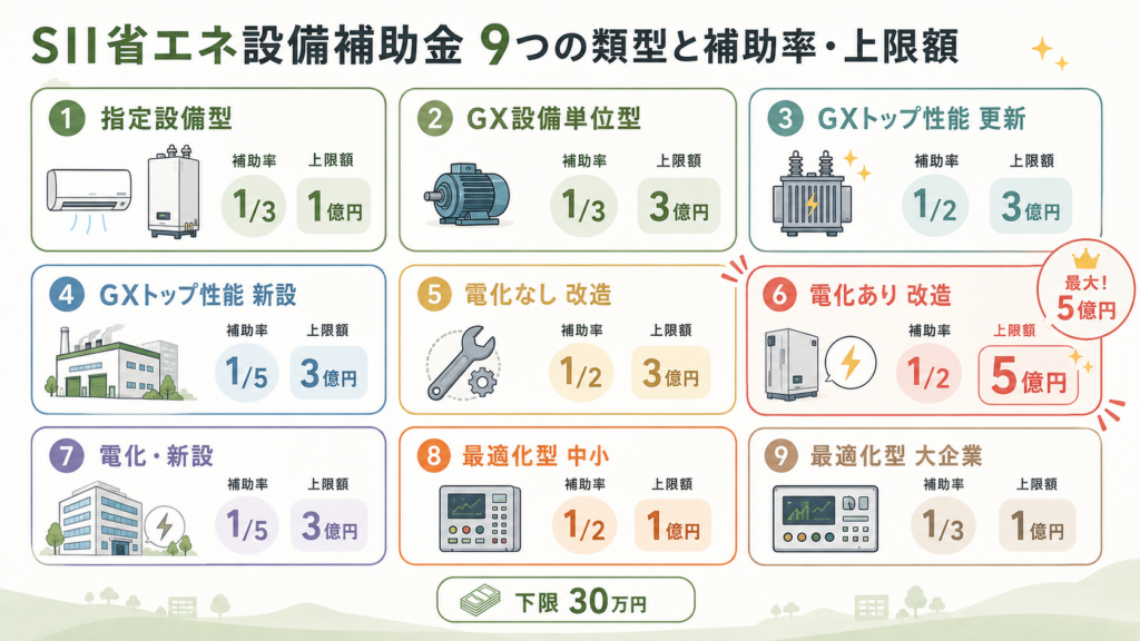 図解：「工場・事業場型」との違いは？