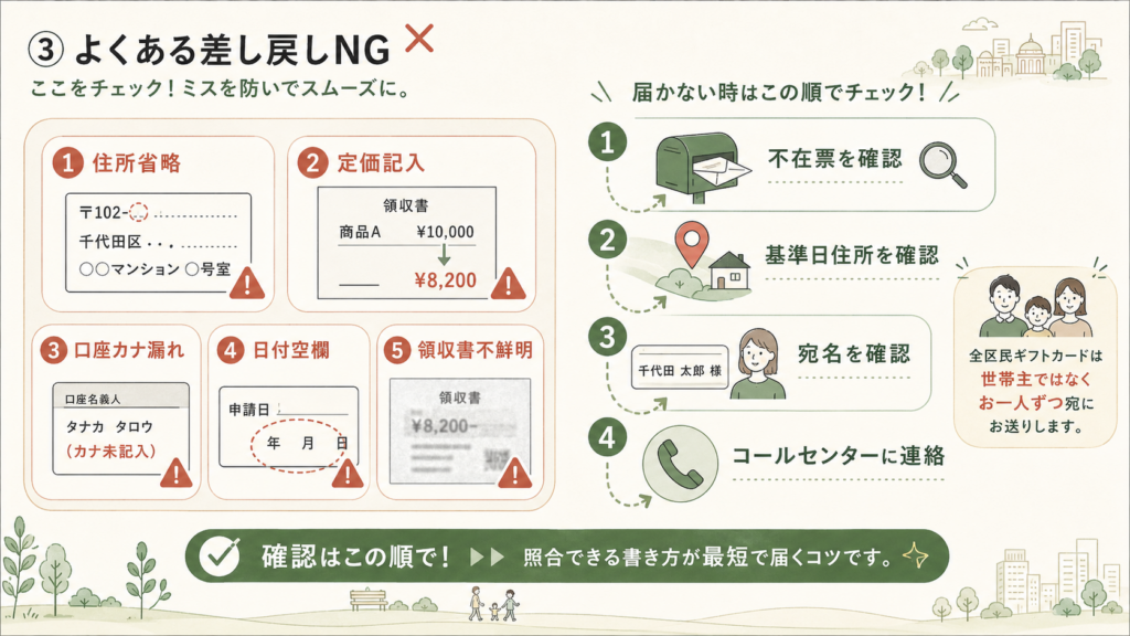 図解：エアコン購入費助成の対象になる？