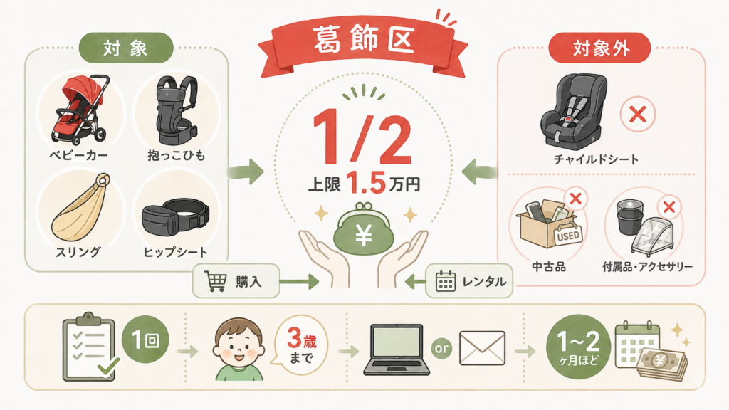 図解：東京都の「赤ちゃんファースト」でベビー用品はどこまでもらえるのか？