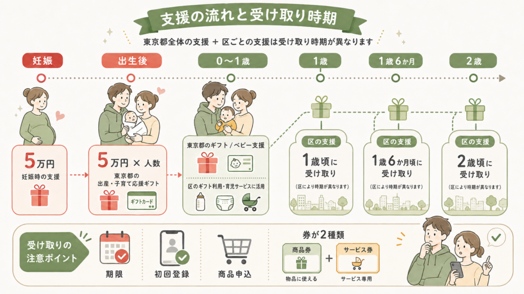 図解：江東区・目黒区のレンタルあっせんは、買うより安いのか？