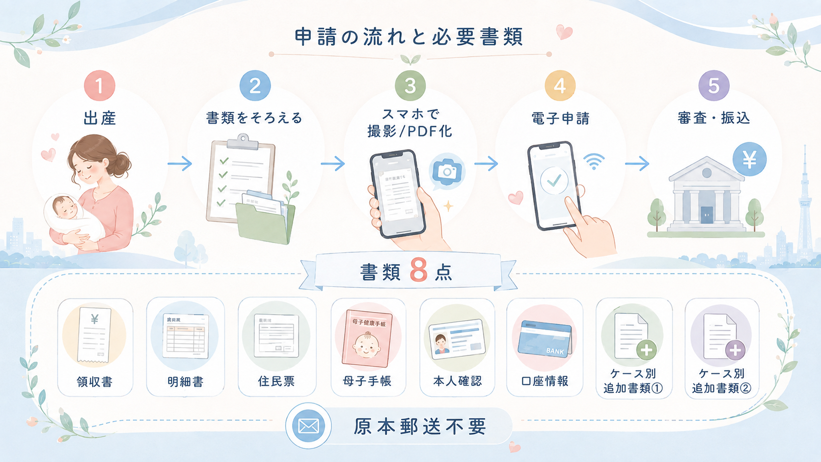 助成額シミュレーション（概算）を整理した図解